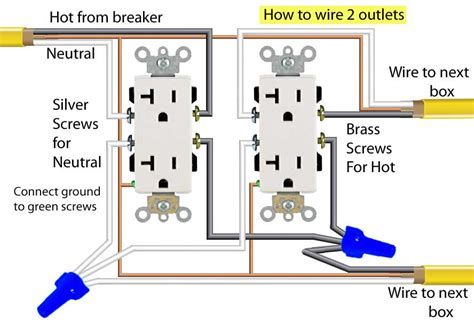 2-gang electrical box cad|portable outlet box 2 gang.